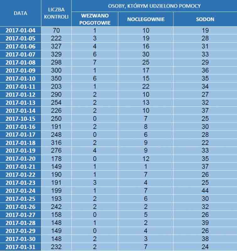 2017 01 statystyki bezdomni zdj2