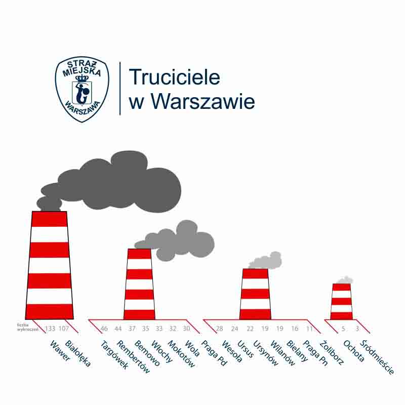 2018 10 grzanie truciciele