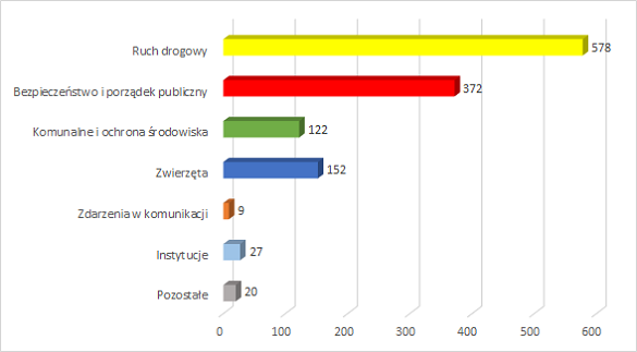 Diagram grafiki dziennej 2022-08-18.