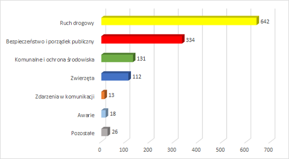 Diagram statystyk dziennych 2022-08-23
