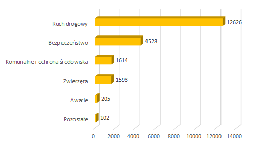 2021 02 zgloszenia mieszkancow