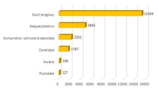 2021 03 zgloszenia mieszkancow