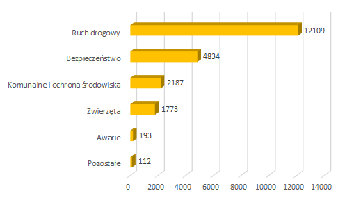 2021 04 zgloszenia mieszkancow