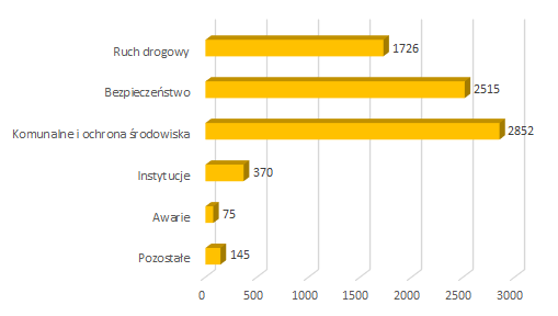 2021 05 interwencje wlasne