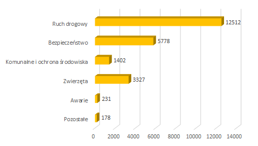 2021 05 zgloszenia mieszkancow