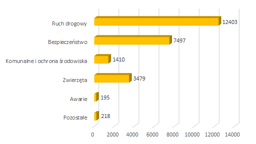 2021 06 zgloszenia mieszkancow