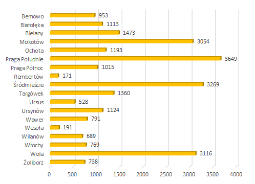 2021 06 zgloszenia mieszkancow dzielnice