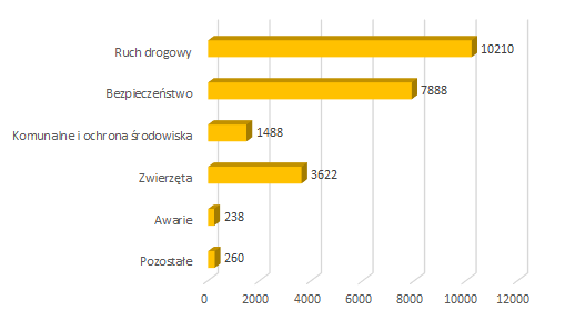 2021 07 zgloszenia mieszkancow