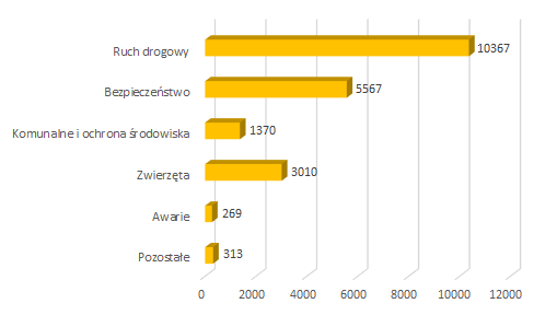 2021 08 zgloszenia mieszkancow