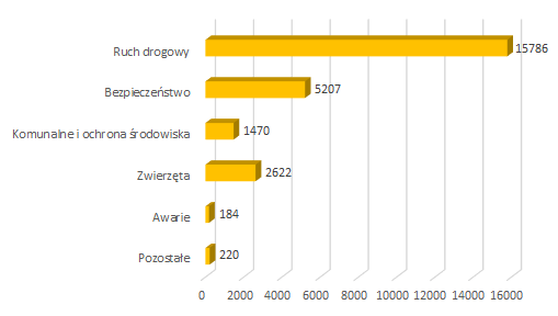 2021 09 zgloszenia mieszkancow