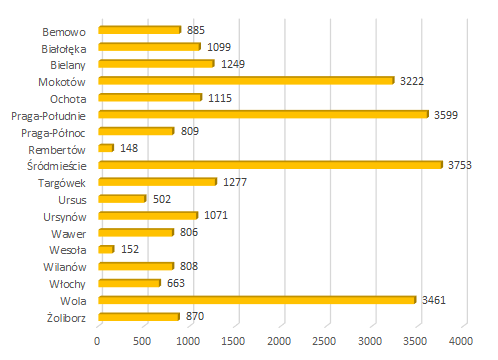 2021 09 zgloszenia mieszkancow dzielnice