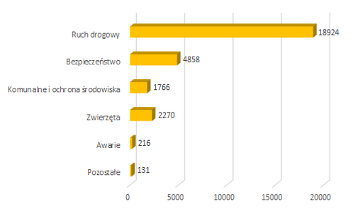2021 10 zgloszenia mieszkancow