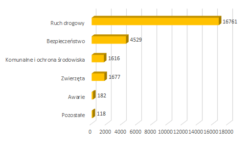 2021 11 zgloszenia mieszkancow
