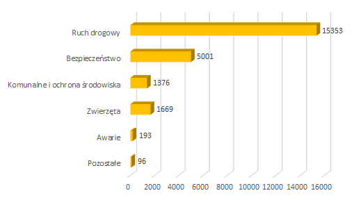 2021 12 zgloszenia mieszkancow