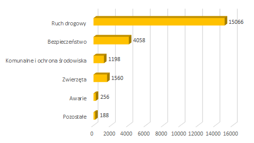 2022 01 zgloszenia mieszkancow