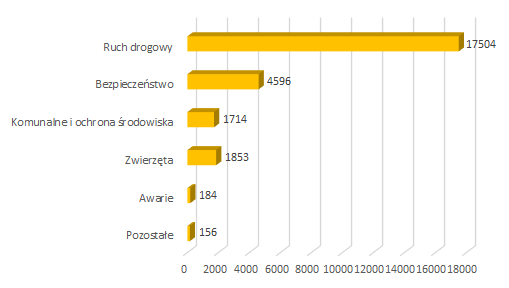 2022 03 zgloszenia mieszkancow