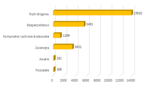 2022 05 zgloszenia mieszkancow