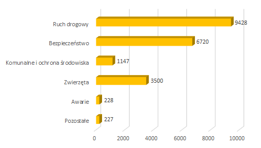 2022 08 zgloszenia mieszkancow