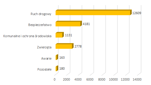 2022 09 zgloszenia mieszkancow